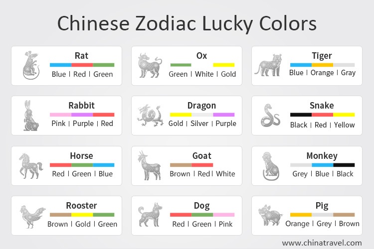 chinese zodiac lucky colors